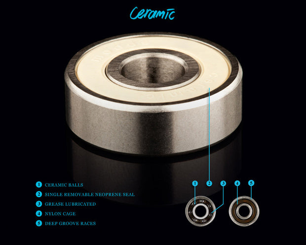 Modus bearings "CERAMIC"